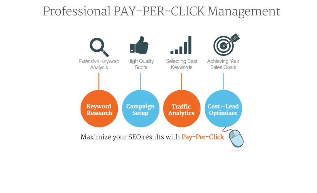 Những lý do khiến chiến dịch Pay-Per-Click của bạn không hiệu quả