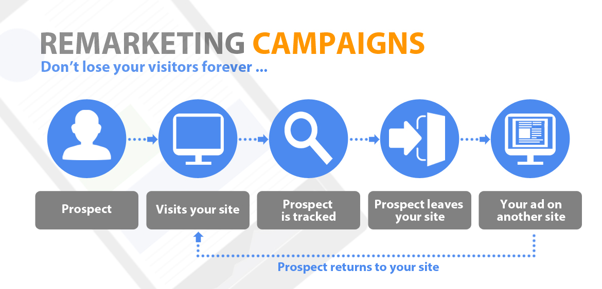 Remarketing-Retargeting-vietsol