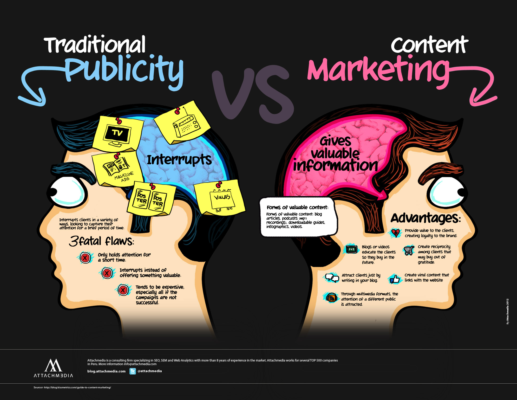 traditional-publicity-vs-content-marketing-vietsol