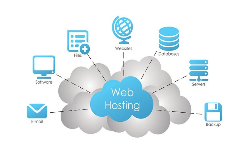 Bạn hiểu gì về Web Hosting?