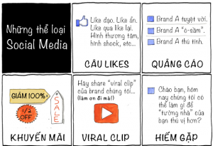 brandsvietnam-social-media-types